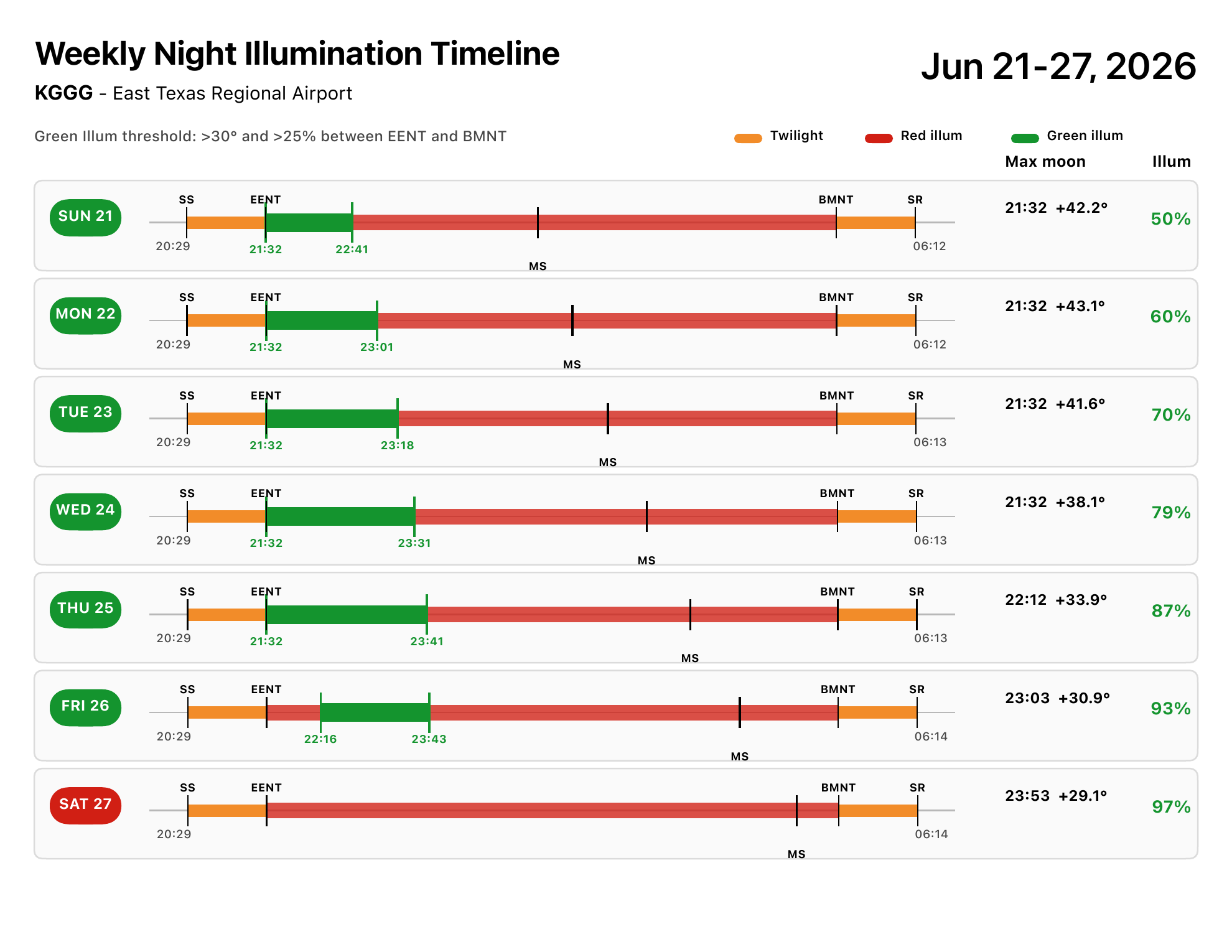 Sample MoonBrief weekly report preview